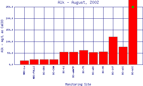 Alk Plot