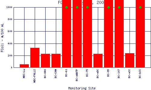 FColi Plot