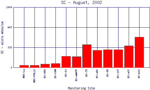 SC Plot