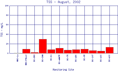 TSS Plot