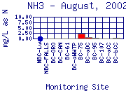 NH3 Plot