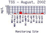 TSS Plot