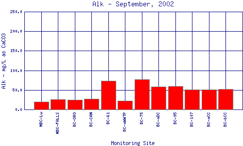 Alk Plot