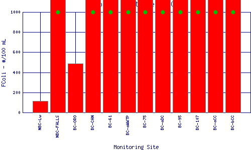 FColi Plot