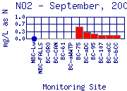 NO2 Plot