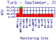 Turb Plot