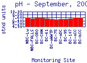 pH Plot