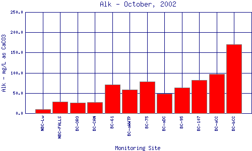 Alk Plot