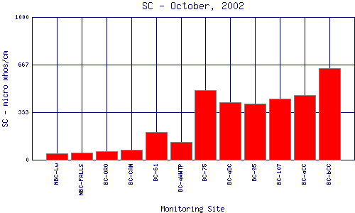 SC Plot