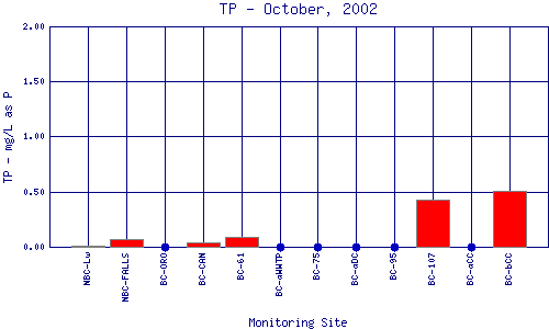 TP Plot