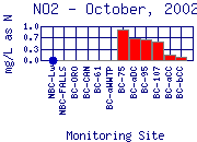 NO2 Plot