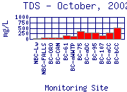 TDS Plot