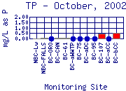 TP Plot