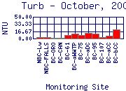 Turb Plot