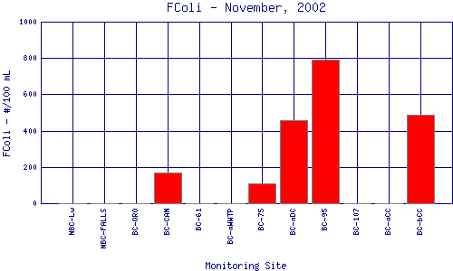 FColi Plot