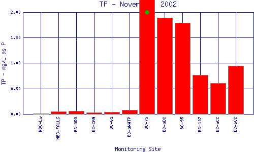 TP Plot