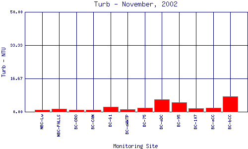 Turb Plot