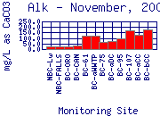 Alk Plot