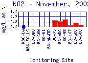 NO2 Plot