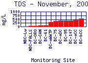 TDS Plot