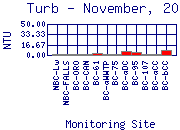 Turb Plot