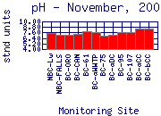 pH Plot