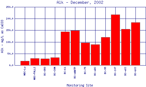 Alk Plot