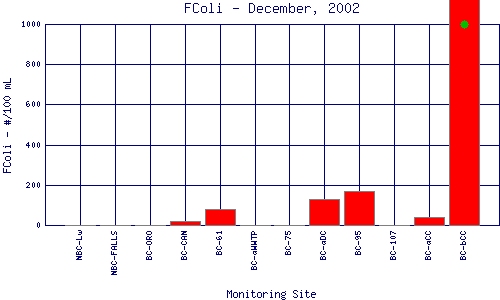 FColi Plot