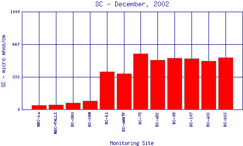 SC Plot