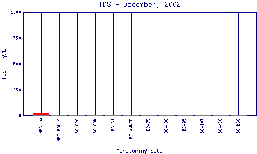 TDS Plot