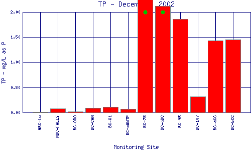 TP Plot