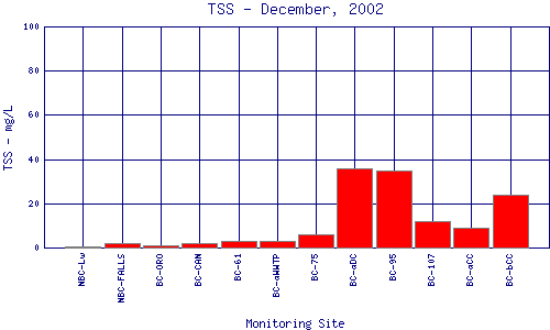 TSS Plot