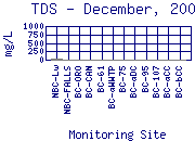 TDS Plot