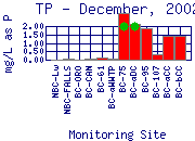 TP Plot