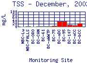 TSS Plot