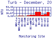 Turb Plot