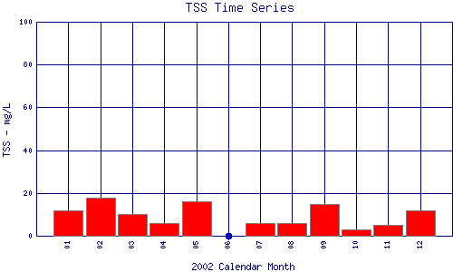 TSS Plot