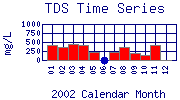 TDS Plot