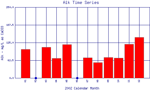 Alk Plot