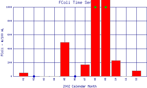 FColi Plot