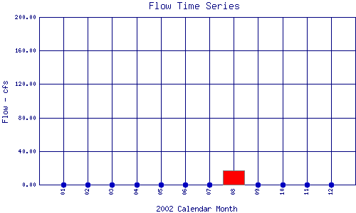 Flow Plot