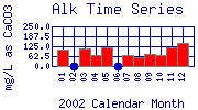 Alk Plot