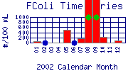 FColi Plot