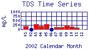 TDS Plot