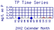 TP Plot