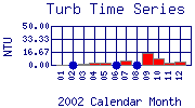 Turb Plot