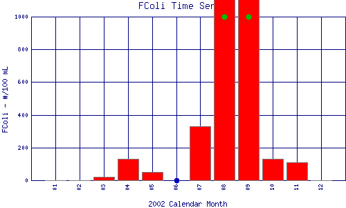 FColi Plot