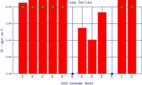 TP Plot