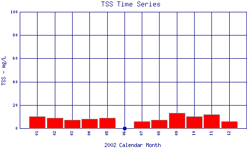 TSS Plot