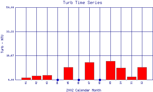 Turb Plot